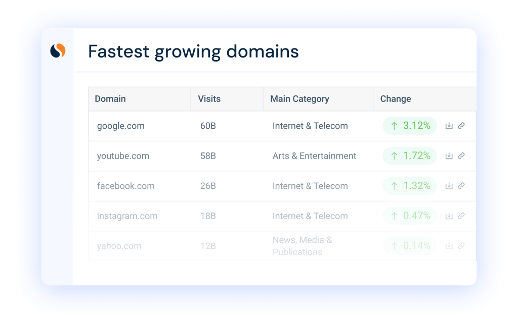 Fastest growing domains