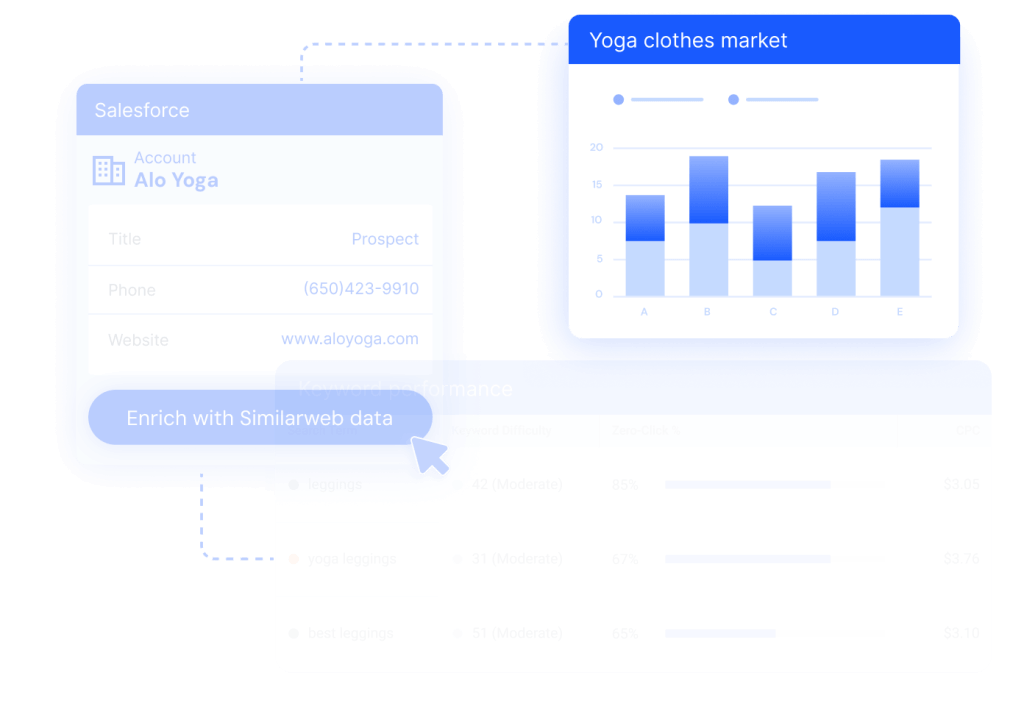 Analyze your market and competitive landscape